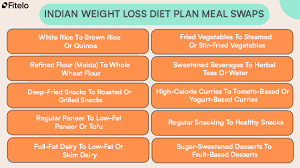 Desi Diet for Weight Loss — Natural, Safe aur Sustainable Plan