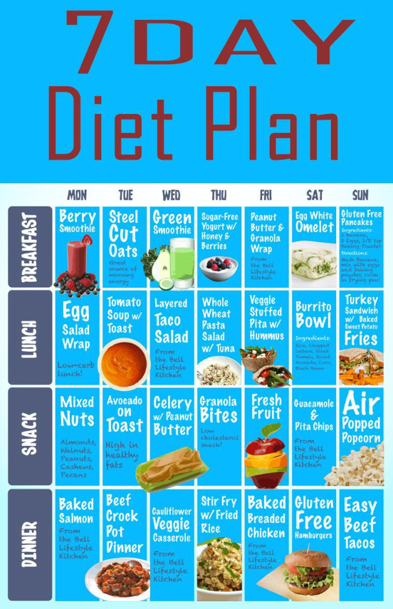 🍚 7 Din Ka Simple Home Diet Plan – Pet Kam Karein