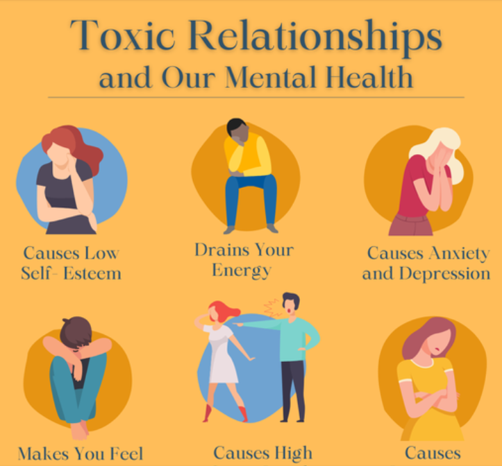 “Toxic Relationships Ka Mental Effect”