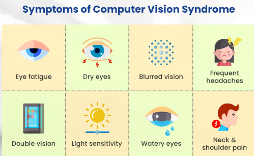 Computer Vision Syndrome Explained